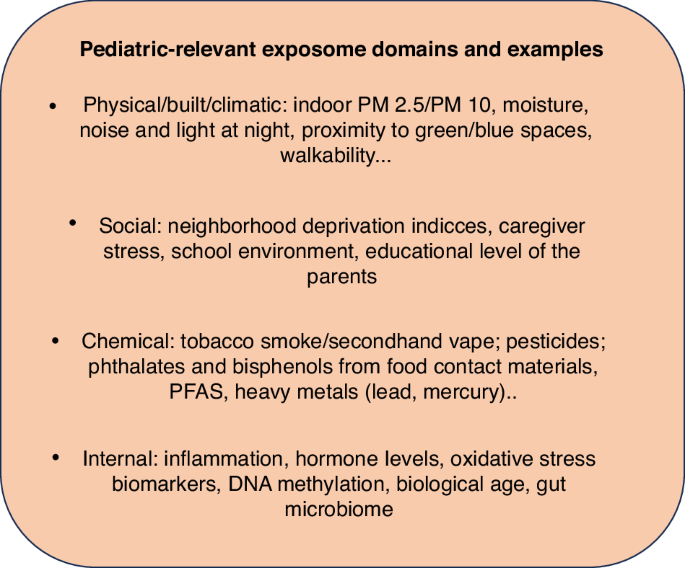 Assessing environmental exposures in children: toward a comprehensive exposome approach