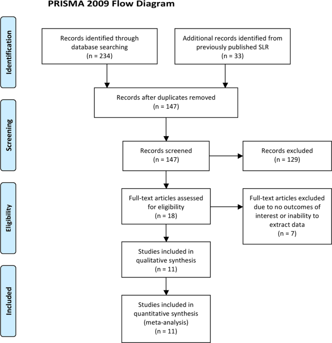 A systematic review and meta-analysis of the diagnostic accuracy of  biparametric prostate MRI for prostate cancer in men at risk | Prostate  Cancer and Prostatic Diseases