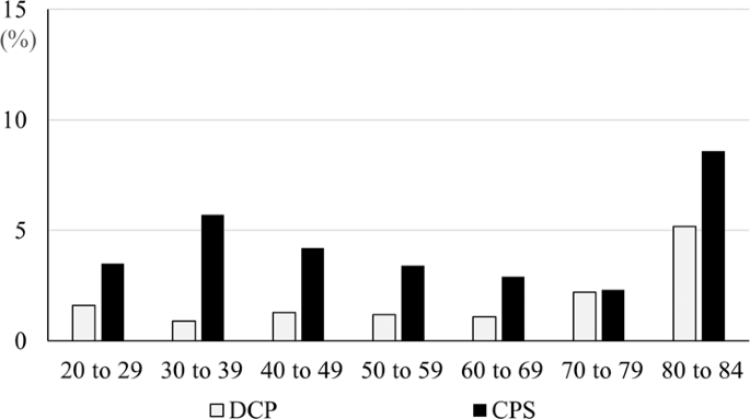 Low quality of life in men with chronic prostatitis-like symptoms | Prostate Cancer and Prostatic Diseases