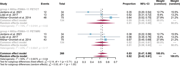 PSMAI cut-off value for mortality in men: 680.1 mm2/m2