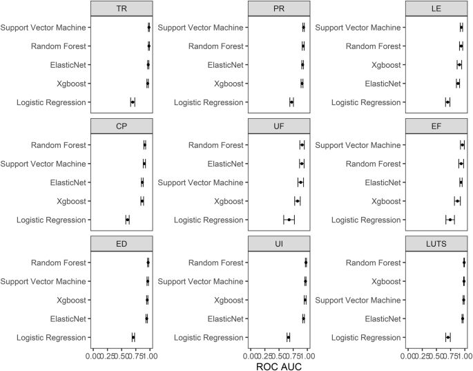 Assessing Physician Communication Quality in Prostate Cancer Consultations: Development and Validation of a Natural Language Processing System