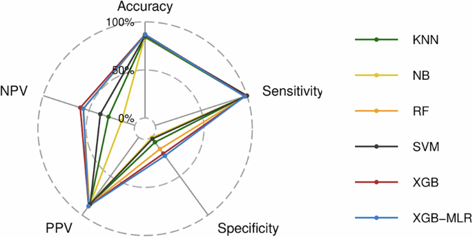 Predicting Postoperative Incontinence After Prostate Enucleation: Insights from Machine Learning
