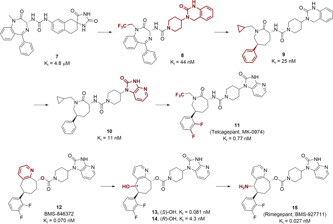 Illuminating the Path to Target GPCR Structures and Functions