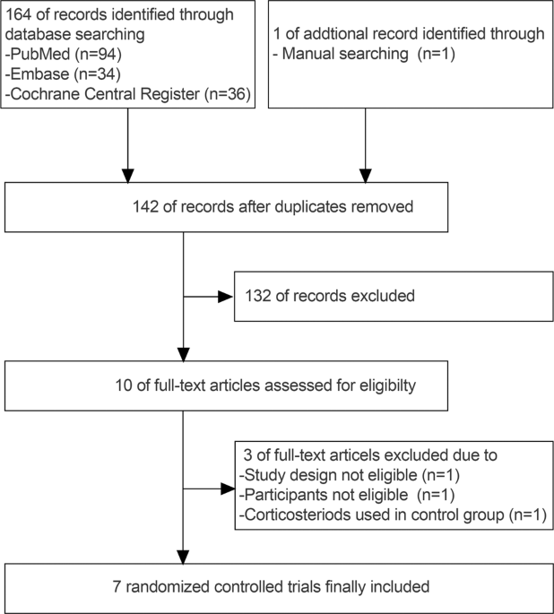 Efficacy and safety of systematic corticosteroids among severe COVID-19 patients: a systematic review and meta-analysis of randomized controlled trial