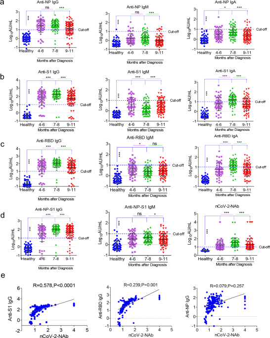 SARS-CoV-2-specific immune res...