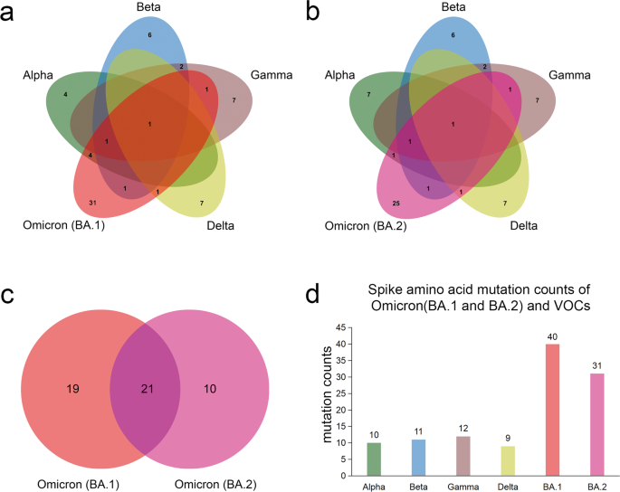 Re: [問卦] 日本超高疫苗接種率不敵疫情？