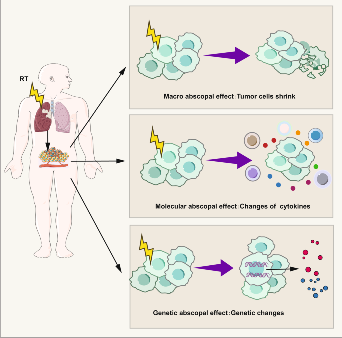 Clinical work on cancer - Rife Plasma