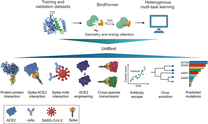 AI Engagement Metrics Analysis