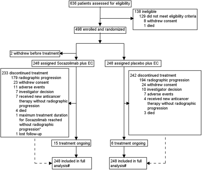 A multicenter, randomized, double-blind, placebo-controlled phase 3 ...