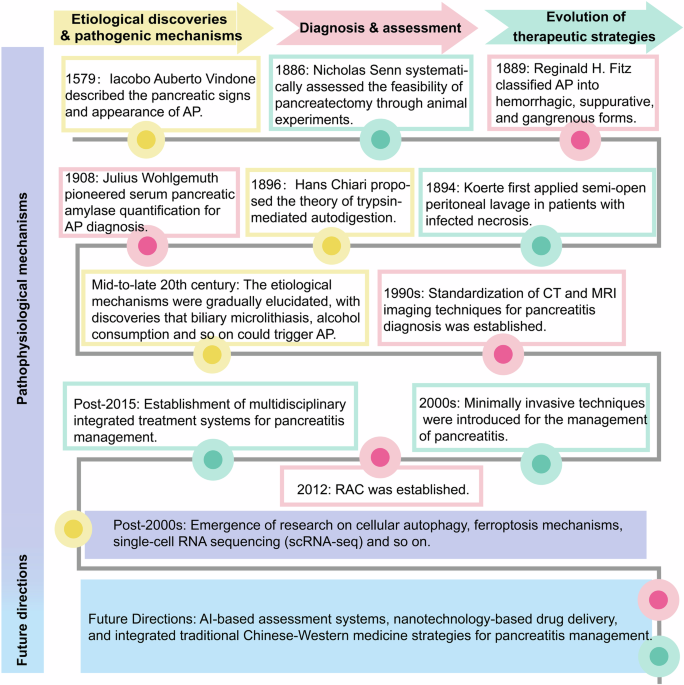 gastroparesis caused by glp 1 Does Ozempic Cause Gastroparesis? [2026 Update]