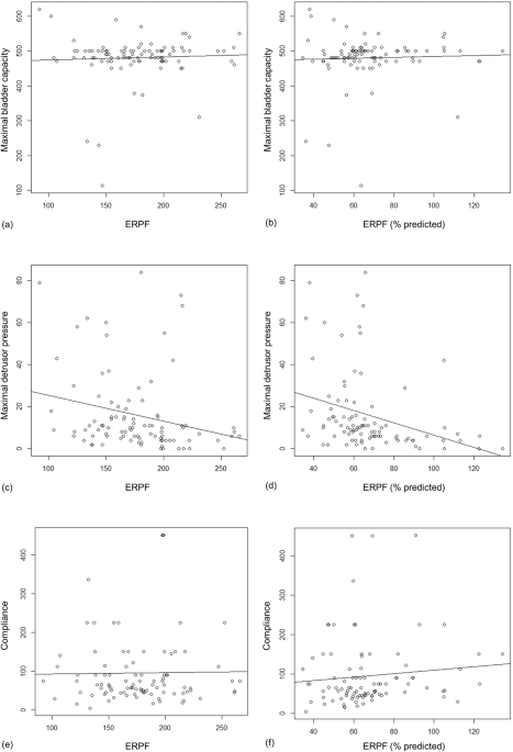 Maximal detrusor pressure can be predicted using technetium-99m-mertcaptoacetyltriglycine renal scintigraphy in the early stages of spinal cord injury