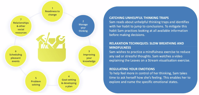 “It has to work for us”: A qualitative study exploring how lived experience engagement reframed development of a mental health module within a Spinal Cord Injury Self-Maintenance Tool
