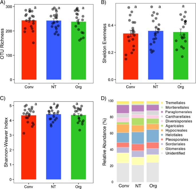 Agricultural intensification reduces microbial network complexity and the  abundance of keystone taxa in roots | The ISME Journal