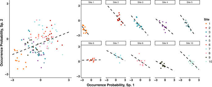 Untangling The Dynamics Of Persistence And Colonization In Microbial Communities The Isme Journal Untangling The Dynamics Of Persistence And Colonization In Microbial Communities The Isme Journal