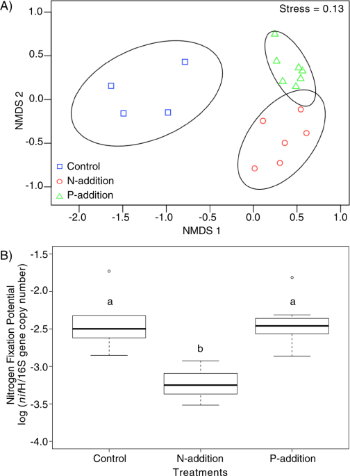 A symbiotic nutrient exchange within the cyanosphere microbiome of the biocrust cyanobacterium, microcoleus vaginatus