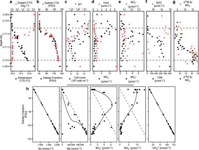 Plots of the GAM (rectangular) and EGAM (diamond) roots mapping on the