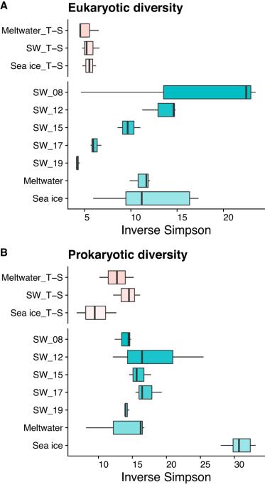 Enzyme adaptation to habitat thermal legacy shapes the thermal plasticity  of marine microbiomes