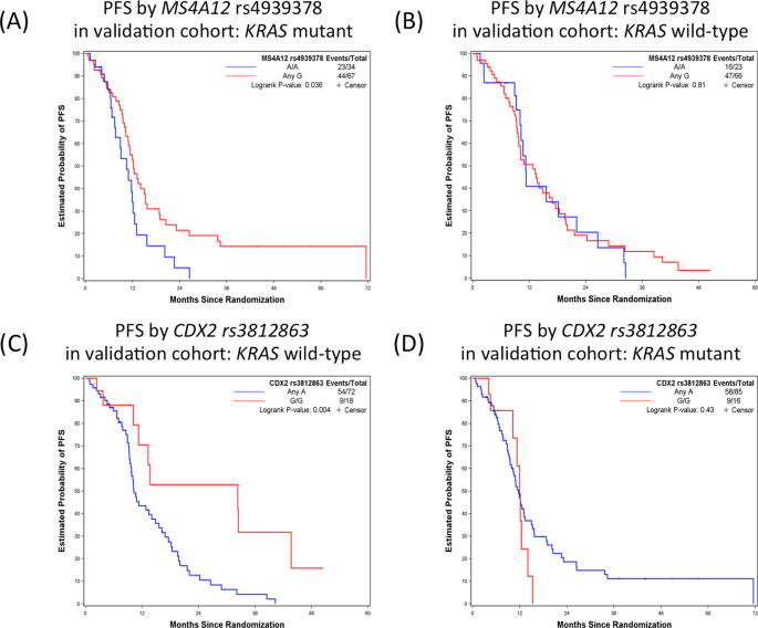 Clinical Significance Of Enterocyte Specific Gene Polymorphisms As Candidate Markers Of Oxaliplatin Based Treatment For Metastatic Colorectal Cancer The Pharmacogenomics Journal Clinical Significance Of Enterocyte Specific Gene Polymorphisms As Candidate Markers Of Oxaliplatin Based Treatment For Metastatic Colorectal Cancer The Pharmacogenomics Journal