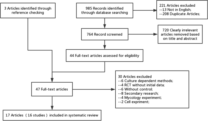 Autism Research Lacks Cultural And >> Altered Composition And Function Of Intestinal Microbiota In Autism Autism Research Lacks Cultural And >> Altered Composition And Function Of Intestinal Microbiota In Autism