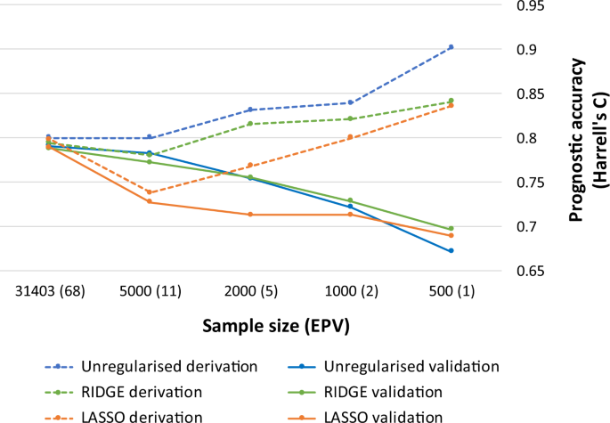 a priori machine learning