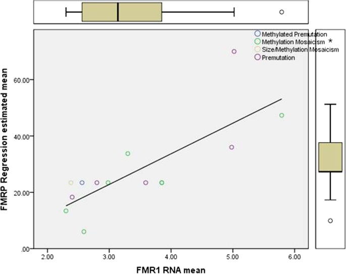 Elevated FMR1-mRNA and lowered FMRP – A double-hit mechanism for psychiatric features in men with FMR1 premutations