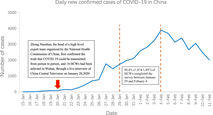 PDF) Anxiety and fear related to coronavirus disease 2019