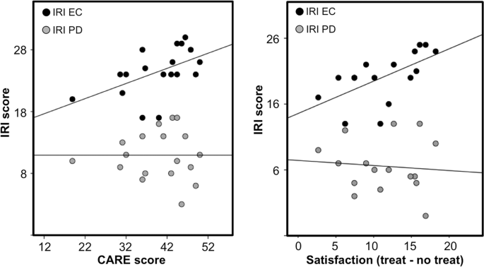 Reward and empathy in the treating clinician: the neural correlates of successful doctor–patient interactions