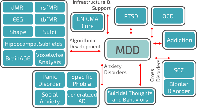 Brain aging in major depressive disorder: results from the ENIGMA