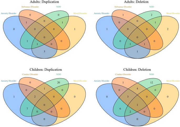 The psychiatric phenotypes of 1q21 distal deletion and duplication
