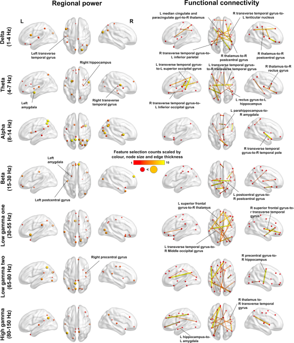 Long-term Multidomain Patterns of Change After Traumatic Brain Injury