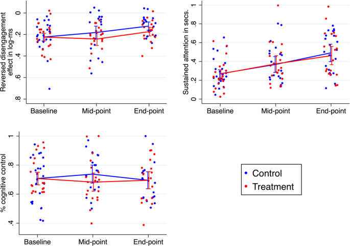 Online parent training platform for complementary treatment of disruptive  behavior disorders in attention deficit hyperactivity disorder: A  randomized controlled trial protocol