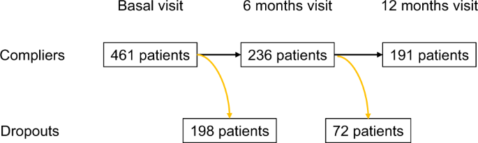 A one-year follow-up study of treatment-compliant suicide attempt survivors: relationship of CYP2D6-CYP2C19 and polypharmacy with suicide reattempts | Translational Psychiatry