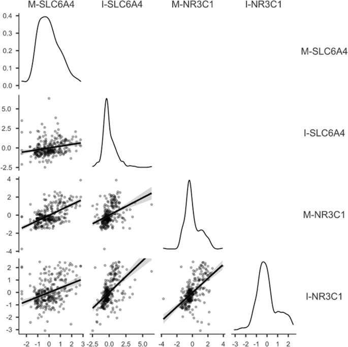 Maternal and infant nr3c1 and slc6a4 epigenetic signatures of the covid-19 pandemic lockdown: when timing matters