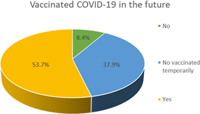 COVID-19 vaccine acceptance and perceived stigma in patients with depression: a network perspective | Translational Psychiatry COVID-19 vaccine acceptance and perceived stigma in patients with depression: a network perspective | Translational Psychiatry