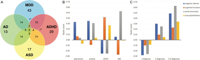 Striatal connectopic maps link to functional domains across psychiatric disorders