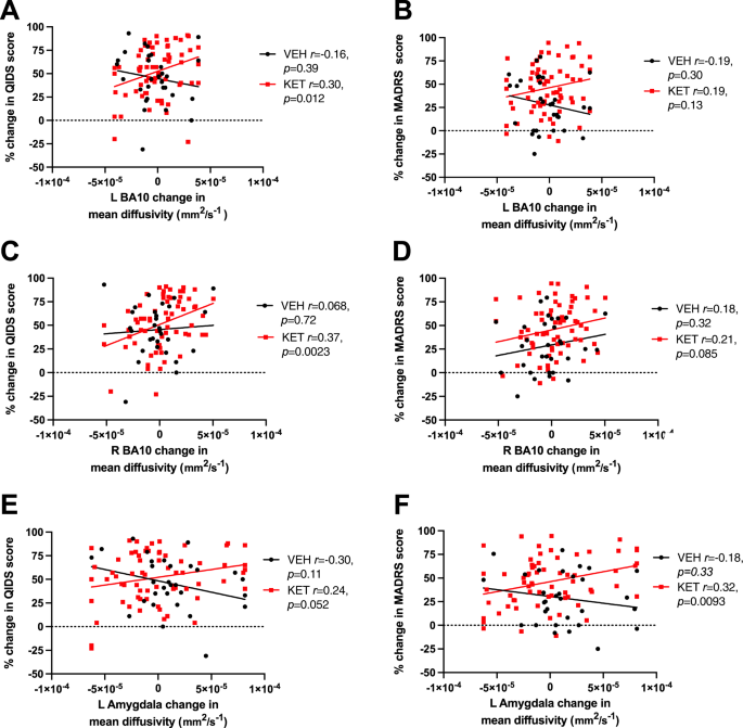 Rapid neuroplasticity changes and response to intravenous ketamine: a randomized controlled trial in treatment-resistant depression