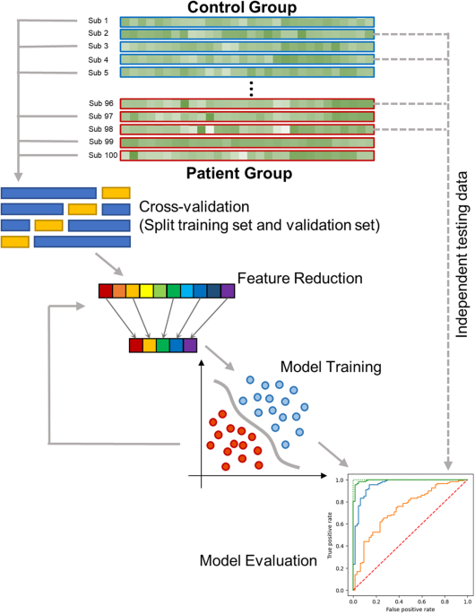 Machine learning in attention-deficit/hyperactivity disorder