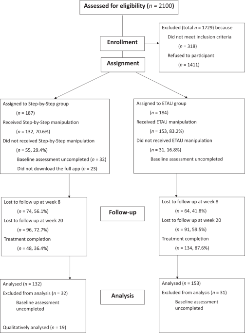 A who digital intervention to address depression among young chinese adults: a type 1 effectiveness-implementation randomized controlled trial