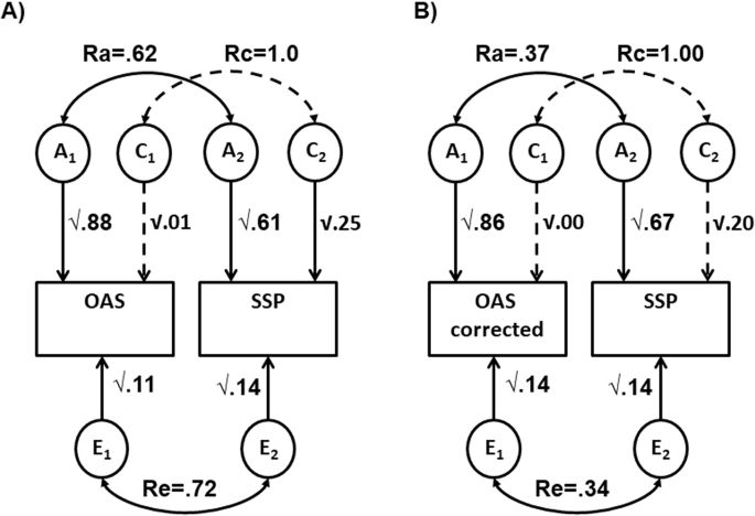 Alexithymia may explain the genetic relationship between autism and ...