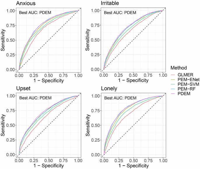 Personalized prediction of negative affect in individuals with serious mental illness followed using long-term multimodal mobile phenotyping