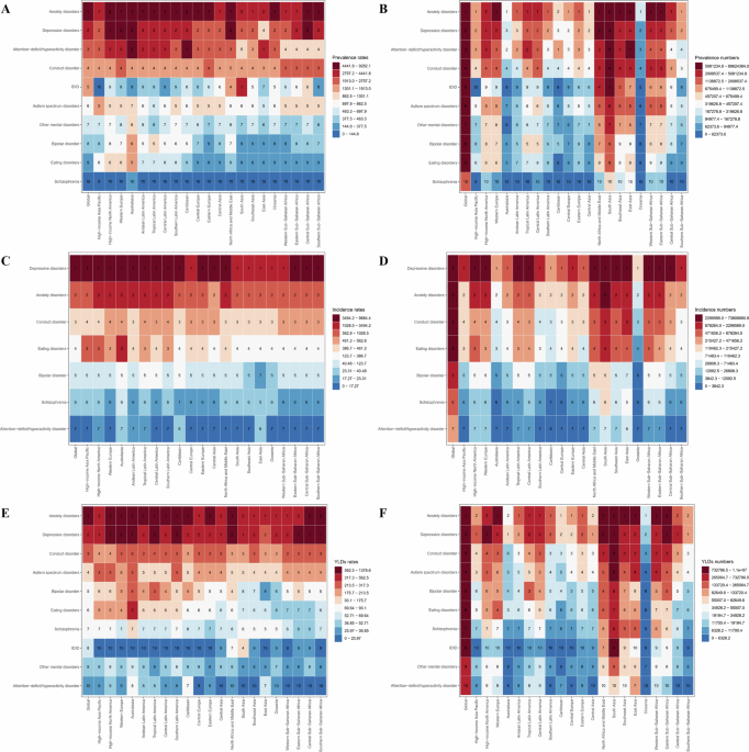 Global, regional, and national burden of mental disorders among ...