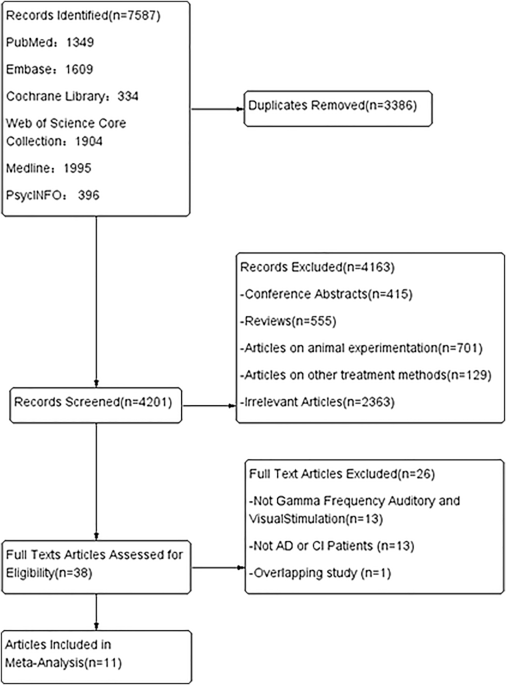 dihexa safety efficacy human trials neurogenesis The and of gamma frequency auditory and visual stimulation in the treatment of alzheimer's disease: a systematic review and meta-analysis bpc 157 weekly injection Color:Soft Pink research supplement