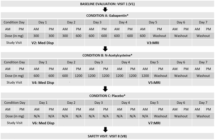 optimal timing nac before drinking alcohol glutathione Glutamate- and GABA-targeted drugs for Co-occurring bipolar and use disorders: a randomized, double-blind, placebo-controlled, crossover study of N-acetylcysteine, gabapentin, and placebo best Korean cream for uneven skin tone Vitamin B12 Injection 🩸💉 Select:F