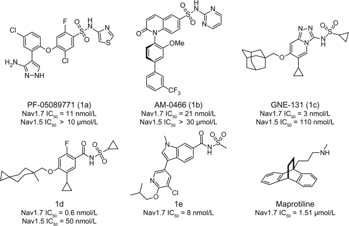 Discovery Of Aryl Sulfonamide Selective Nav1 7 Inhibitors With A Highly Hydrophobic Ethanoanthracene Core Acta Pharmacologica Sinica