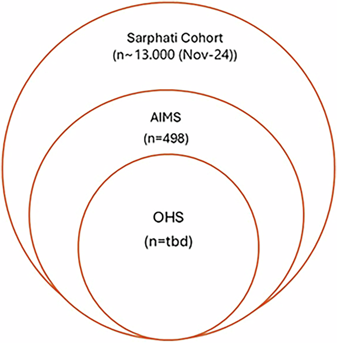 Oral health assessment in a prospective birth cohort study - BDJ Open