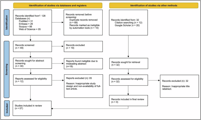 Association between climate change and oral health outcomes: a systematic review of time-series studies - BDJ Open