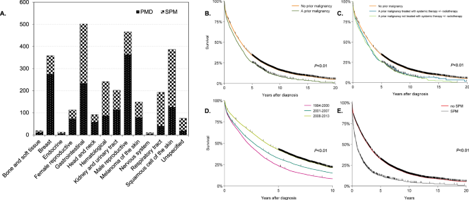 PSMAI cut-off value for mortality in men: 680.1 mm2/m2