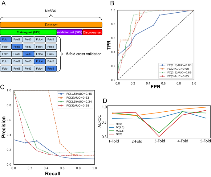 Identifying novel mechanisms of biallelic tp53 loss refines poor outcome for patients with multiple myeloma