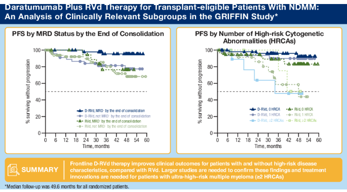 Daratumumab in transplant-eligible patients with newly diagnosed