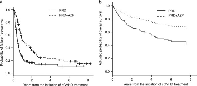 hydrochlorothiazide side effects diarrhea hydrochlorothiazide interaction with propranolol